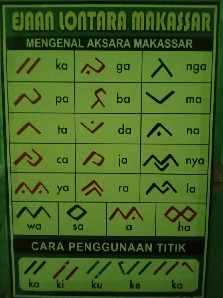 Mengenal Aksara Makassar